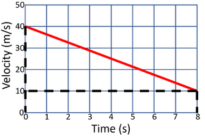 VtGraphCalculateAcceleration2.png