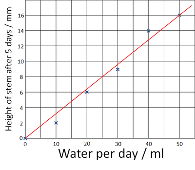 ScatterGraphPt3.png