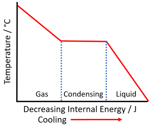 CondensingGraph.png