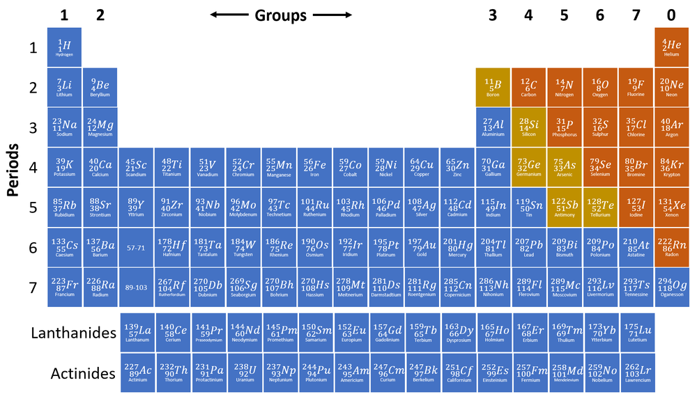 PeriodicTable.png