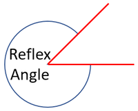 ReflexAngle.png