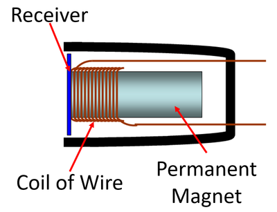 MicrophoneDiagram.png