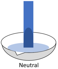 BlueLitmusNeutral.png