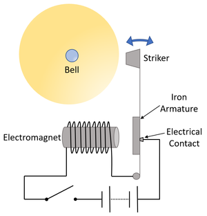 BellDiagram1.png