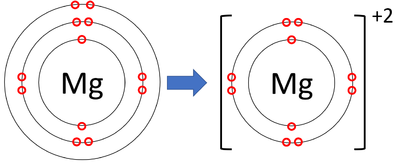 MagnesiumIonFormation.png