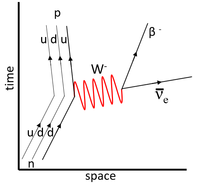 FeynmanDiagramDownDecay.png