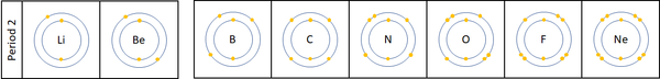 Period2ElectronShells.png