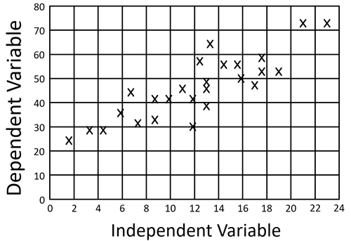 PositiveCorrelation.png