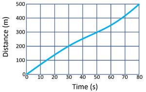 DtGraphCalculation5.png