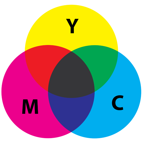 SubtractiveColourMixing.png