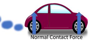 NormalContactForceCar.png