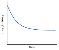 MassTimeReactionSketchGraph.png