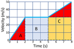 VtGraphCalculateArea3.png