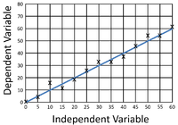 ScatterGraphVariables.png