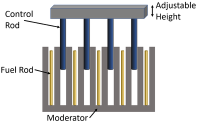 NuclearReactor.png