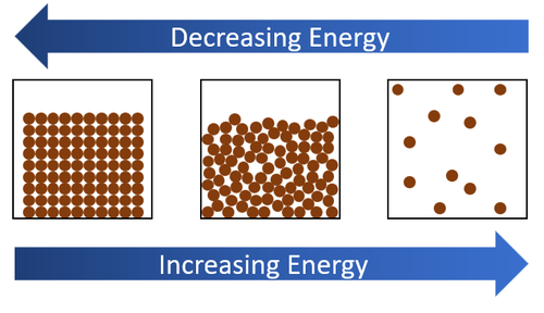 EnergyStateChanges.png