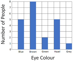 BarChartEyeColour.png
