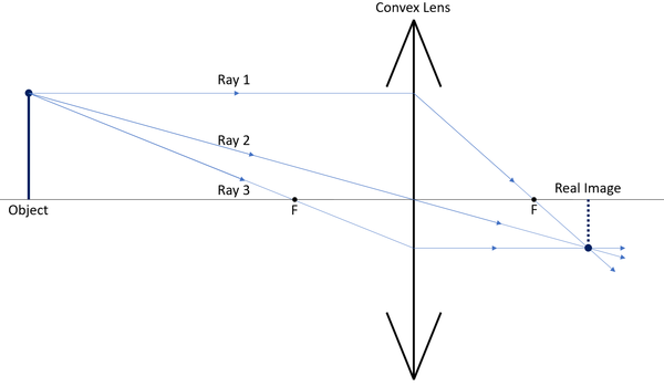 ConvexRayDiagram1.png