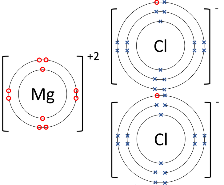 File:MagnesiumChlorideDotandCrossDiagram.png