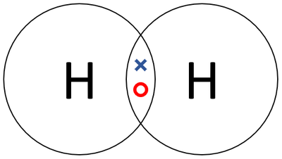 HydrogenDotandCrossDiagram.png