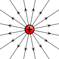 ElectrostaticFieldPositive.png