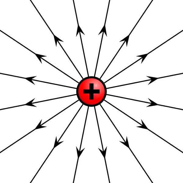 File:ElectrostaticFieldPositive.png