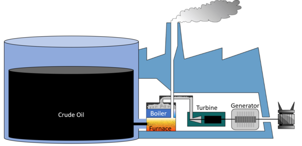 CrudeOilPowerStationDiagram2.png