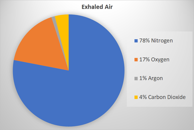 ExhaledAir.png