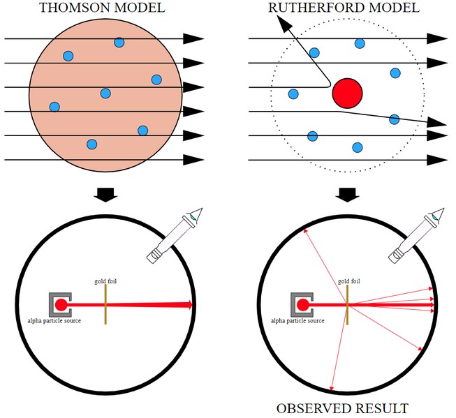 File:AlphaScatteringExperiment.png