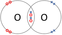 OxygenDotandCrossDiagram.png