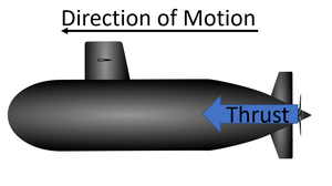 ThrustSubmarine.png