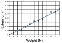 ScatterGraphStraight.png