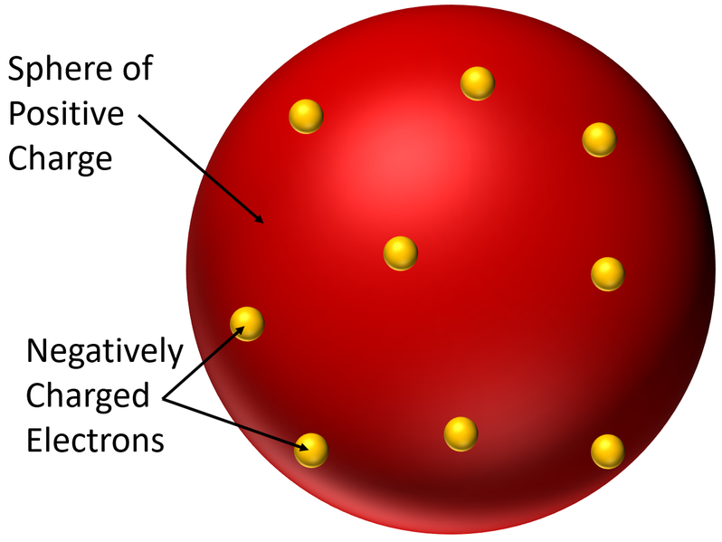 File:PlumPuddingDiagram.png