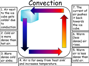 ConvectionCooler.png