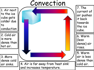 ConvectionCooler.png