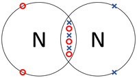 NitrogenDotandCrossDiagram.png