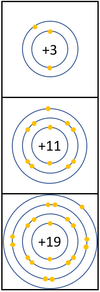 Group1ElectronShielding.png