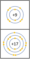 Group7ElectronShielding.png