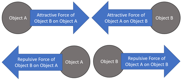 ForcePair.png