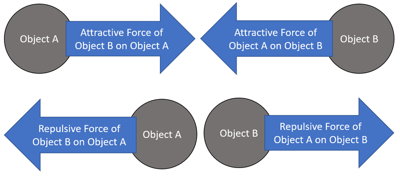 File:ForcePair.png