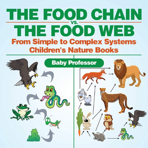 ProductFoodChain.png