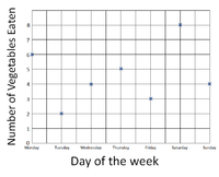 LineGraphPt2.png