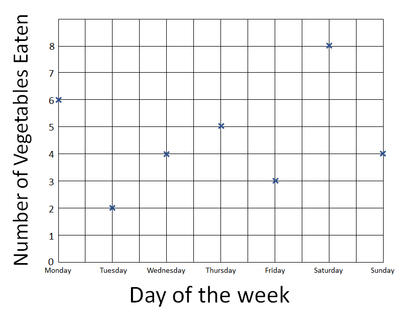 LineGraphPt2.png