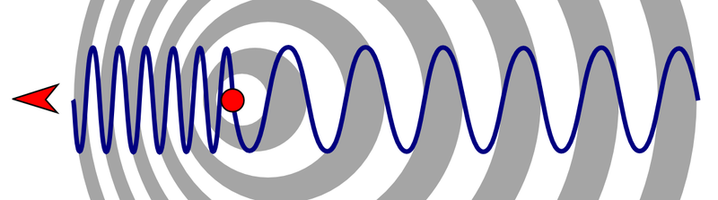 File:DopplerEffect.png