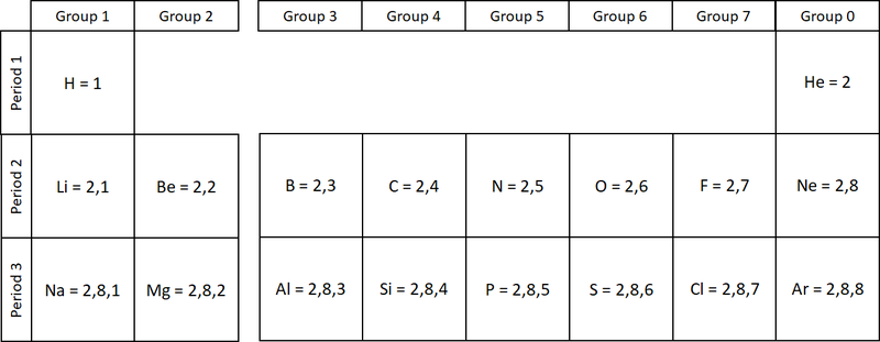 ElectronicConfiguration2.png