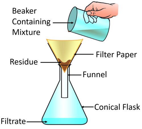 FiltrationDiagram.png