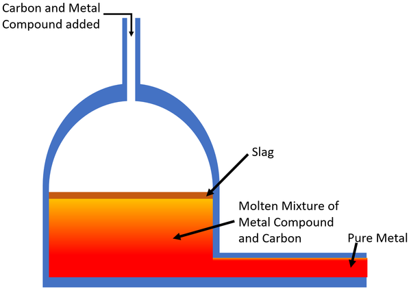 SmeltingFurnace.png