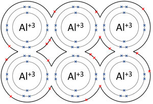 AluminiumMetallicBond.png