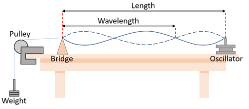 StringWave.png