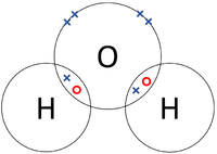 WaterDotandCrossDiagram.png